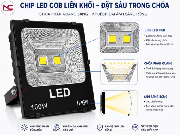 PNC02 sử dụng chip led cob cao cấp