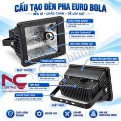 Cấu tạo đèn pha Euro Bola