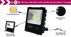 den-pha-led-100w-org