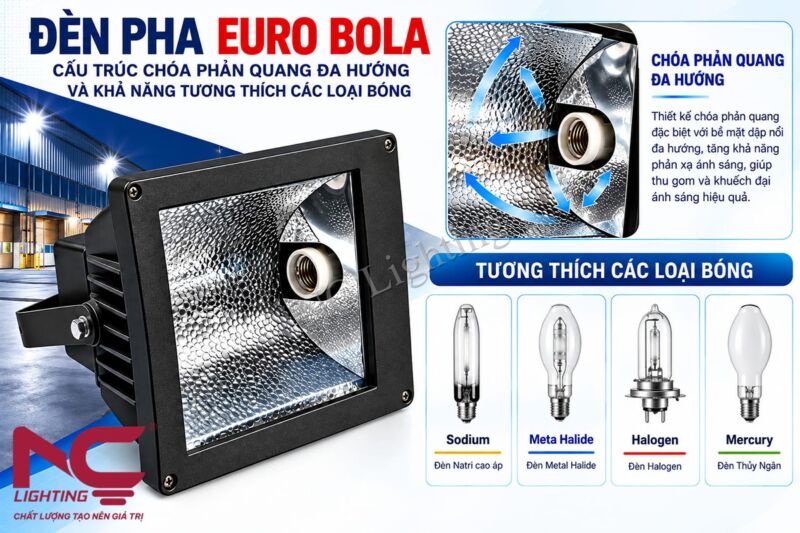 Đặc điểm của đèn pha LED Euro Bola