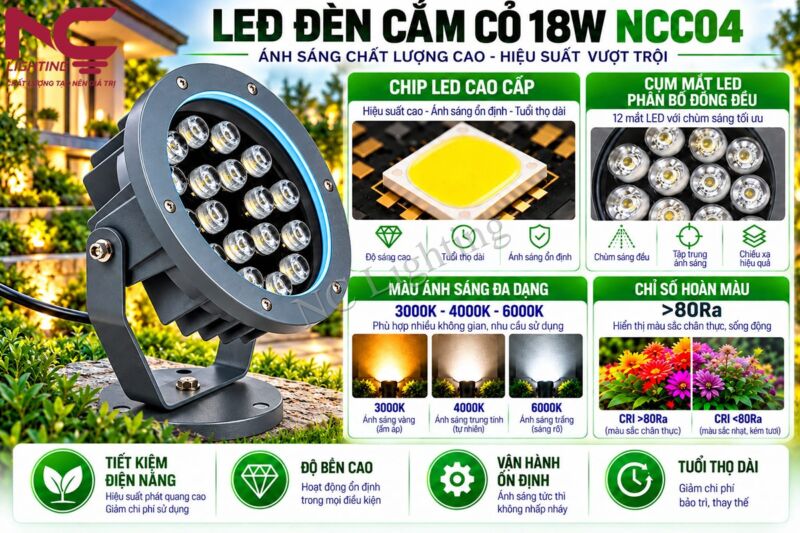 Đặc điểm nổi bật của đèn LED cắm cỏ 18W NCC04
