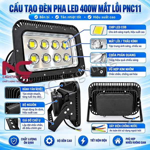 cau-tao-den-pha-led-pnc11 Cấu tạo đèn pha LED PNC11