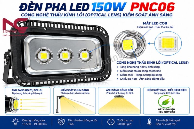 Đặc điểm đèn pha LED PNC06
