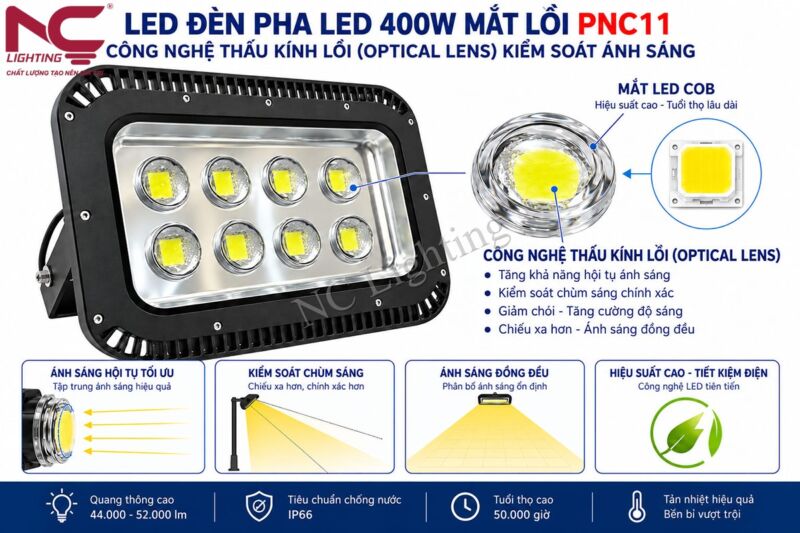 Đặc điểm nổi bật của đèn PNC11 mắt lồi 400W