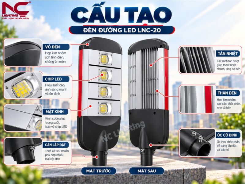 Cấu tạo chi tiết LNC-20 mặt trước và mặt sau