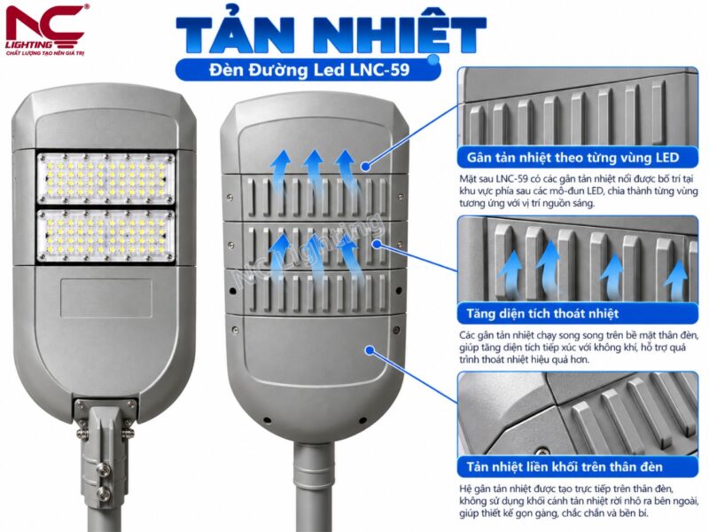 LNC-59 có gân tản nhiệt ở mặt sau