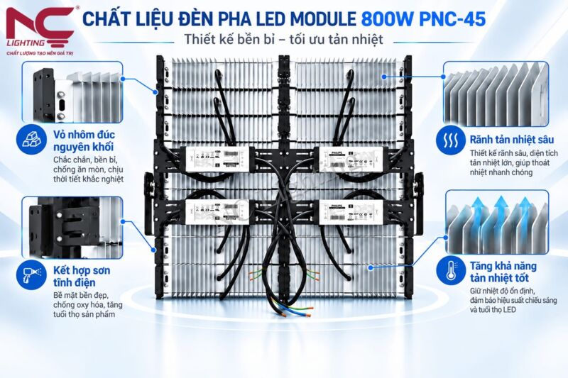 Cấu tạo của đèn pha LED PNC45