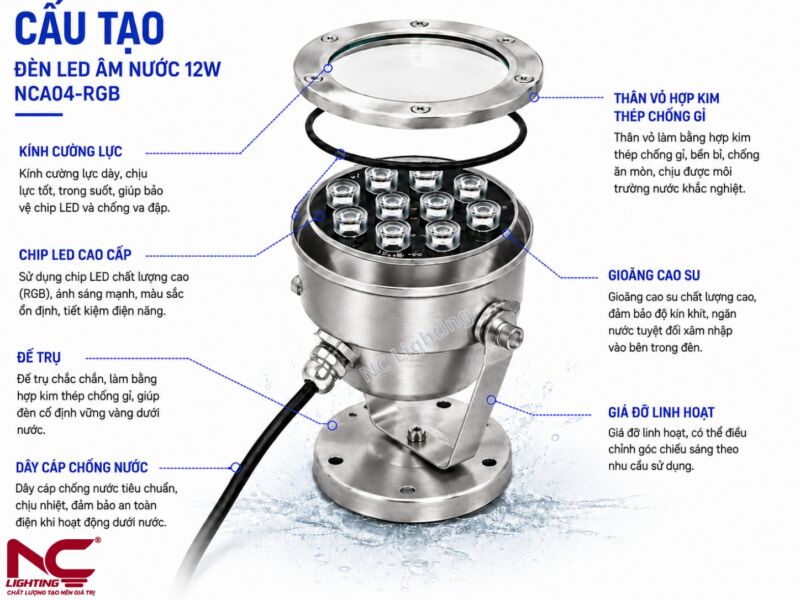 Cấu tạo chi tiết NCA04-RGB