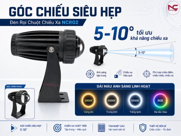 NCR02 có góc chiếu siêu hẹp từ 5-10 độ