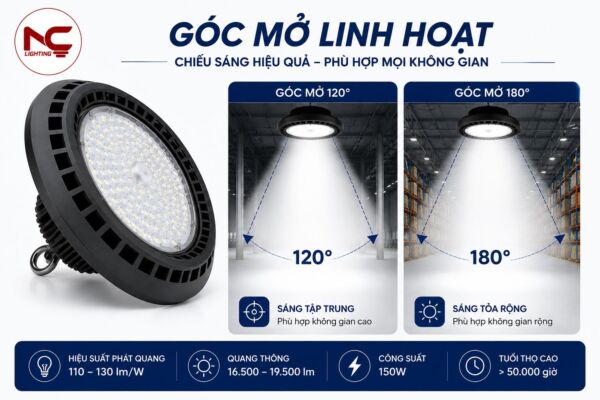 xnc-20 linh hoạt gócmở phù hợp mọi không gian