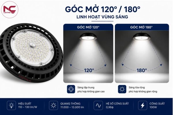 góc mở xnc-19 gồm 120 độ và 180 độ
