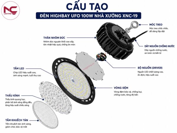Cấu tạo xnc-19