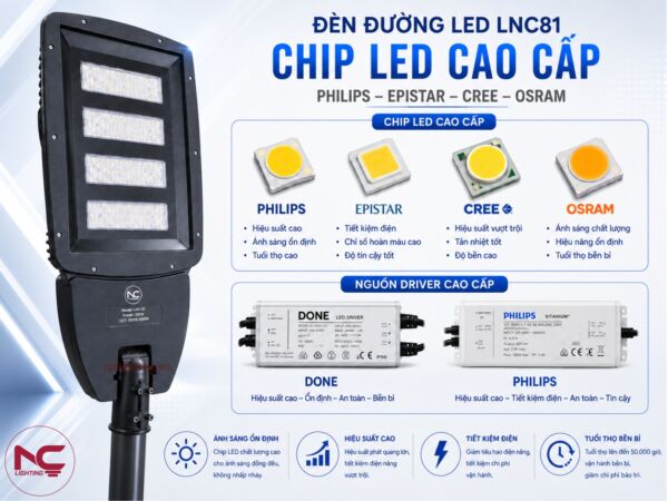 LNC-81 sử dụng chip led cao cấp