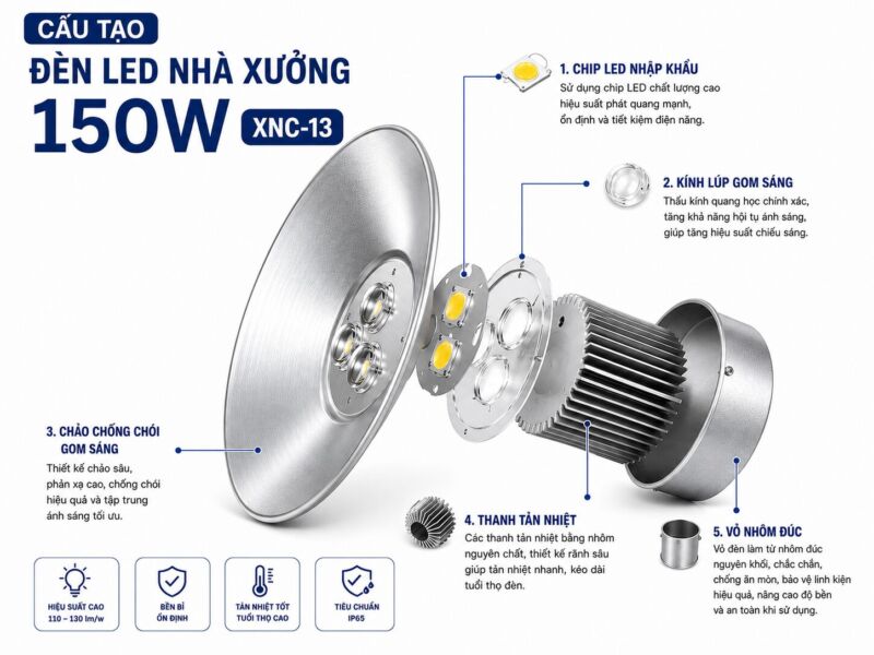 Cấu tạo XNC-13 chi tiết cho mặt trước, mặt sau, và chip
