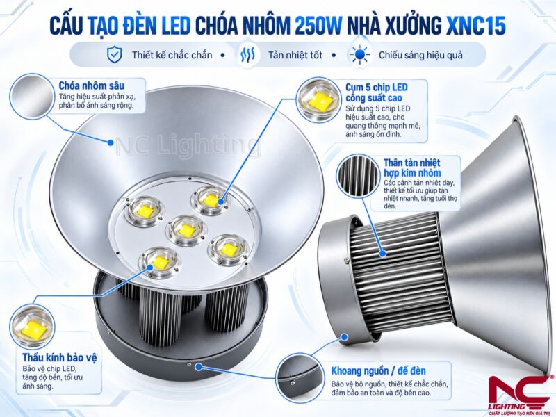Cấu tạo chi tiết mặt trước và sau, bên trong, bên ngoài của XNC15