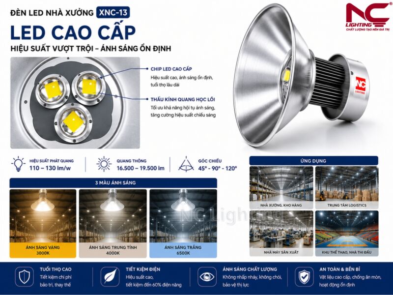 Choá XNC-13 bao quanh led tăng hiệu quả chiếu sáng