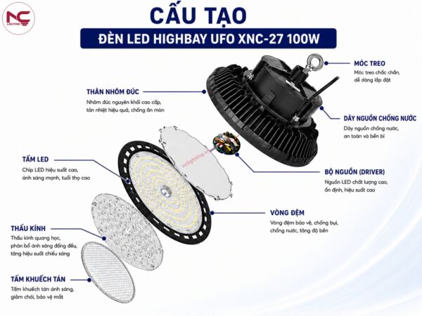 cấu tạo xnc-27