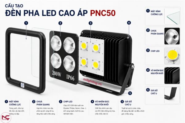 PNC-50 gồm có 4 phần chính