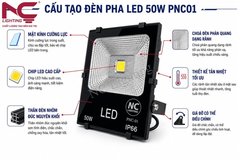 Cấu tạo đèn pha LED PNC01