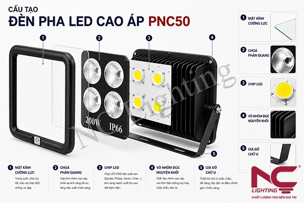 cau-tao-den-pha-led-cao-ap-pnc50 Cấu tạo đèn pha LED cao áp PNC50