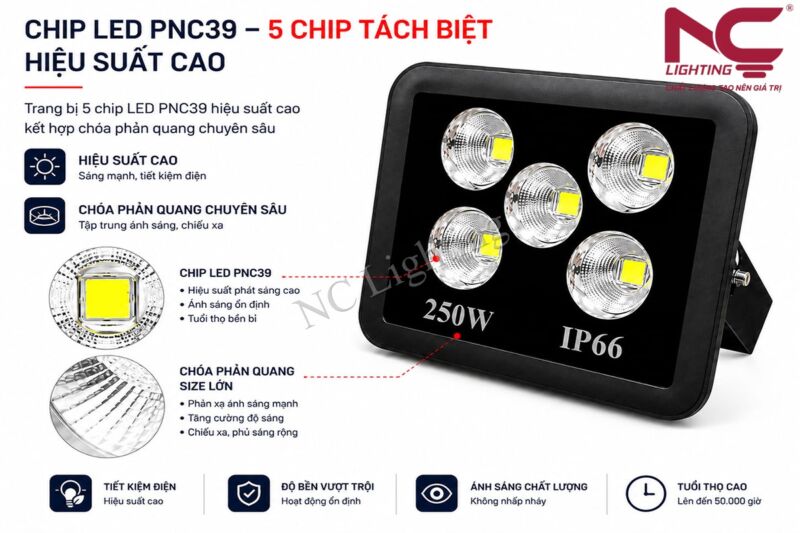 Thiết kế 5 chip LED tăng độ phủ ánh sáng