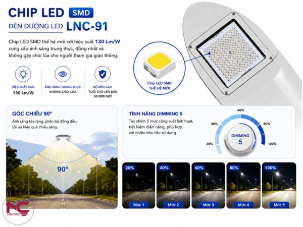 lnc-91 sử dụng chip led cao cấp