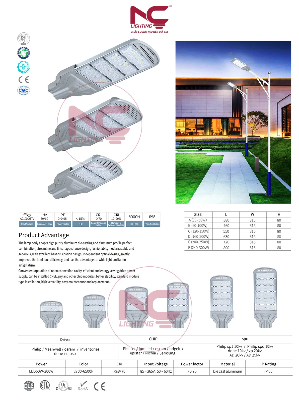catalogue đèn lnc 74