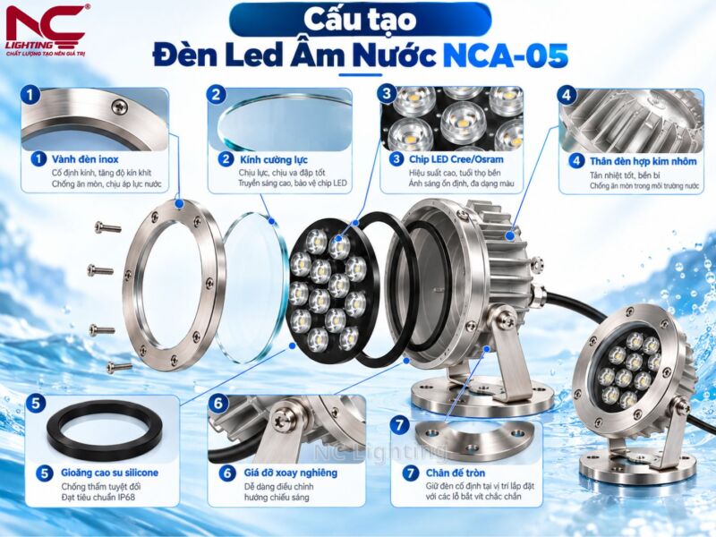 Cấu tạo NCA-05
