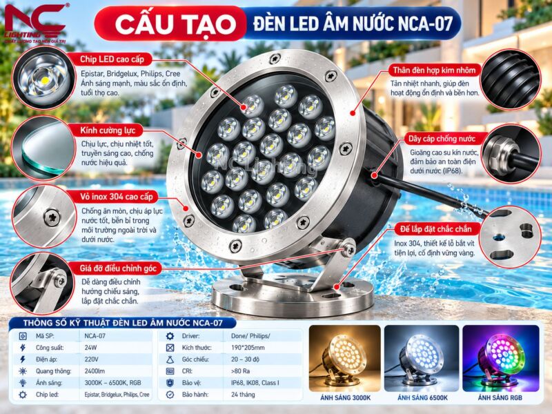 Cấu tạo chi tiết của NCA-07