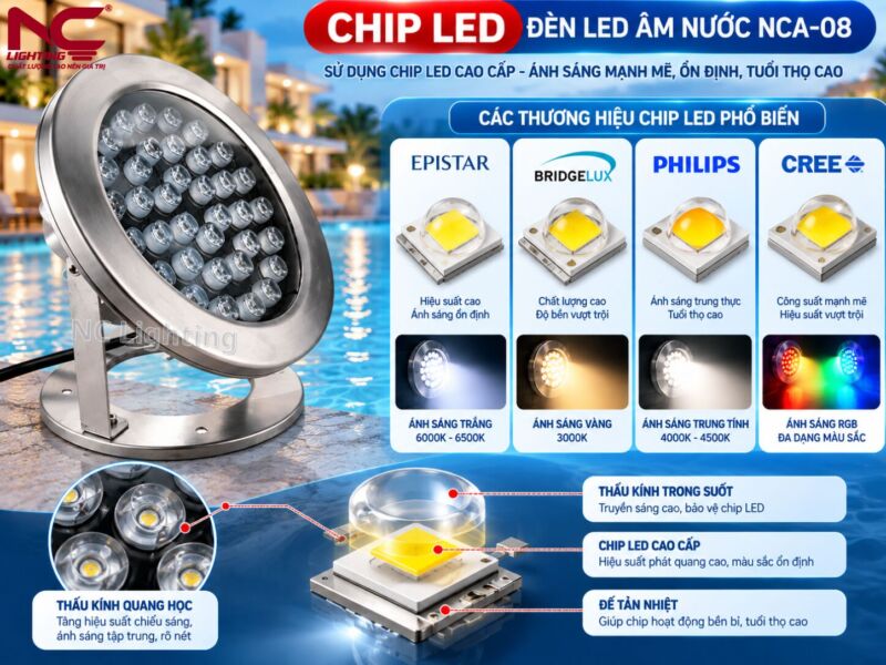 NCA-08 sử dụng chip led cao cấp