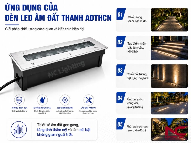 Ứng dụng của ADTHCN