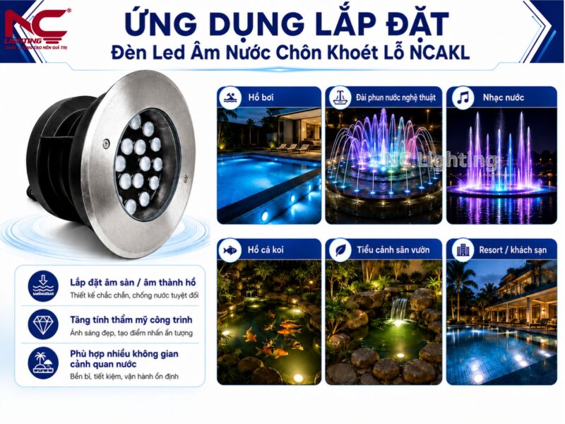 ứng dụng chi tiết của NCAKL