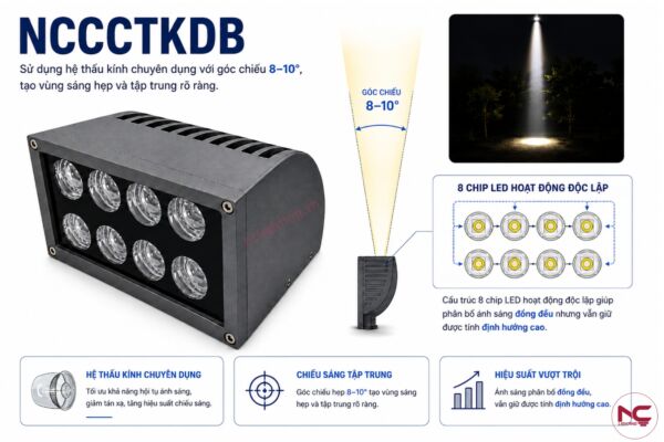 NCCCTKDB gom chính xác thấu kính 8-10 độ