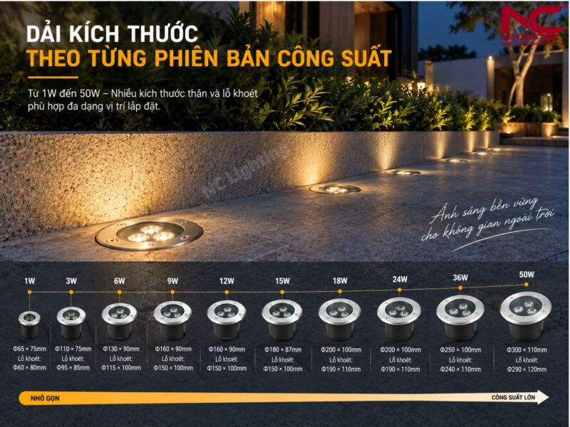 Kích thước NADT thay đổi theo từng công suất