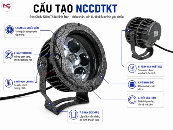 NCCDTKT có cụm led chiếu điểm, mặt thấu kính, khớp xoay linh hoạt