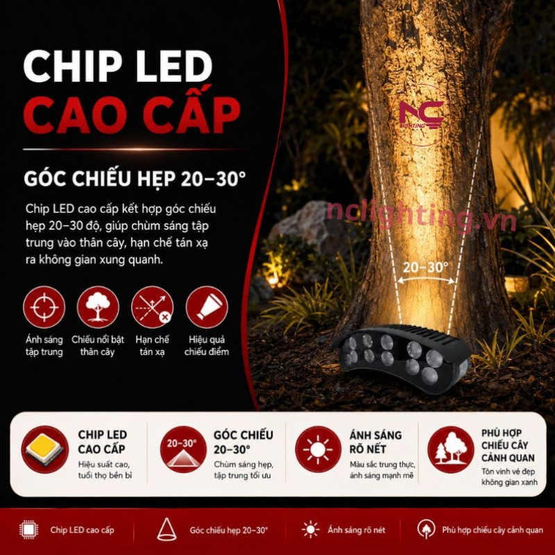 NOGC sử dụng chip led cao cấp với góc chiếu 20-30 độ