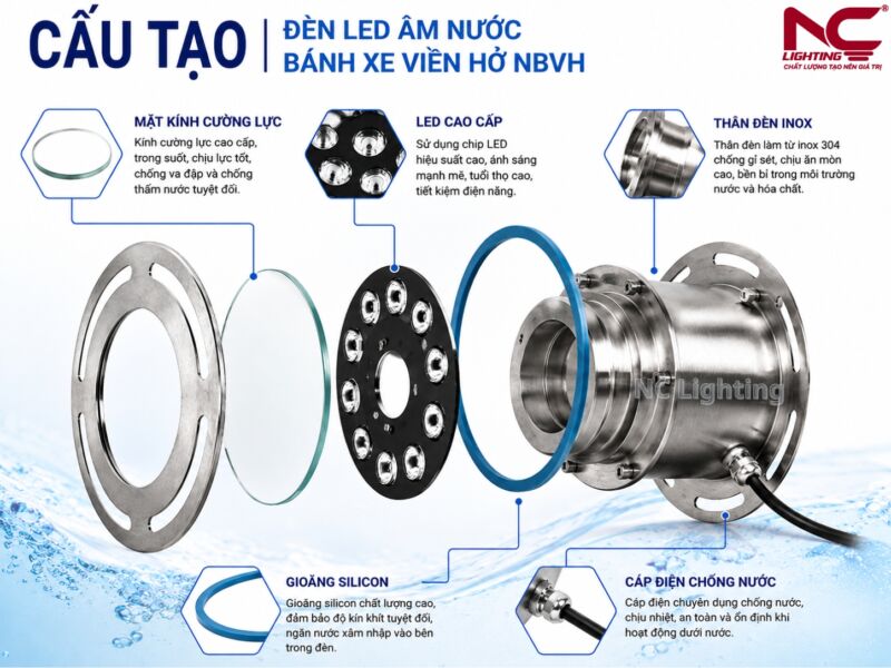 Cấu tạo NBVH