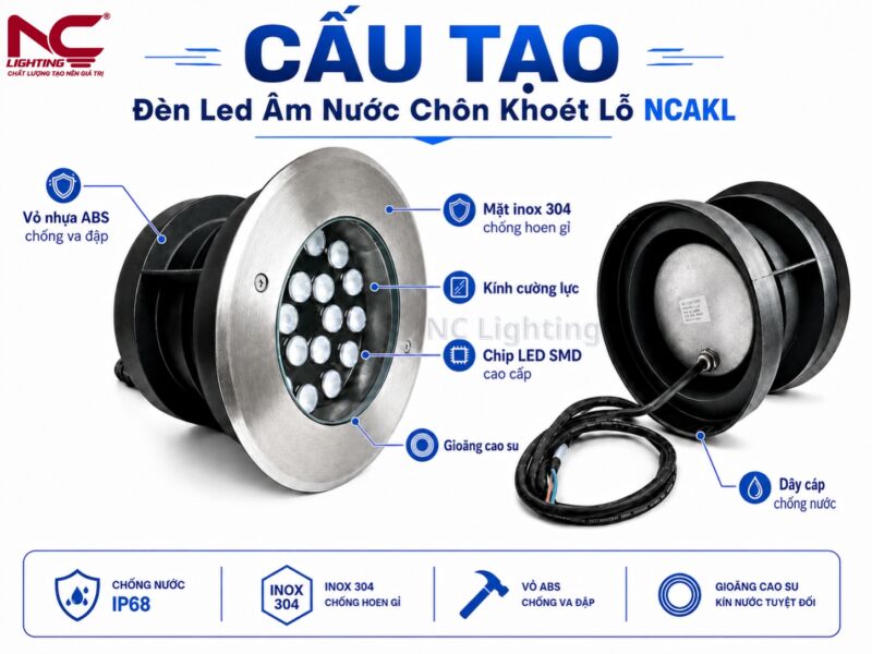 Cấu tạo chi tiết của NCAKL