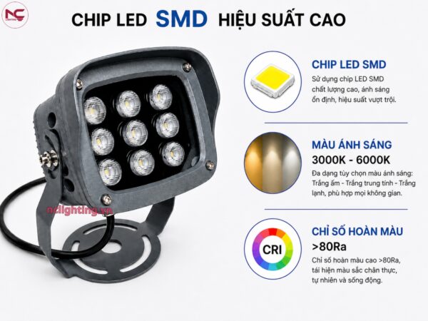 NCCDS sử dụng chip led hiệu suất cao