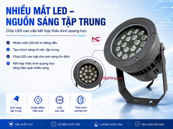 NCCDC thiết kế đa chip led
