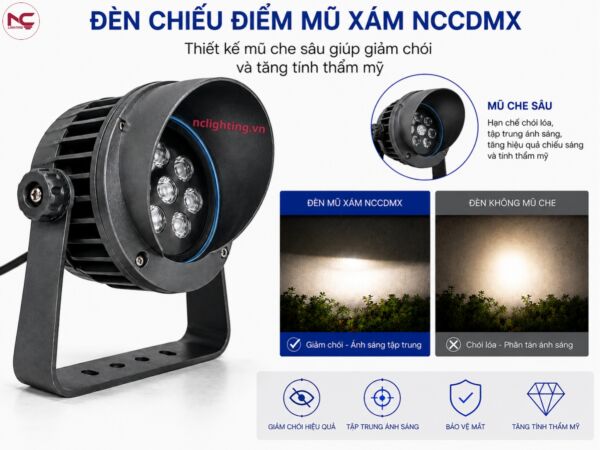 NCCDMX có thiết kế mũ che sâu giảm chói