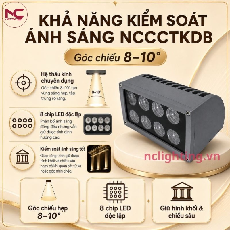 nccctkdb có khả năng kiểm soát ánh sáng theo góc chiếu từ 8-10 độ