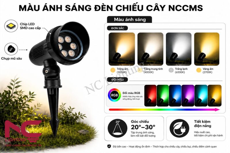 Đặc điểm nổi bật của đèn chiếu cây mũ SMD NCCMS