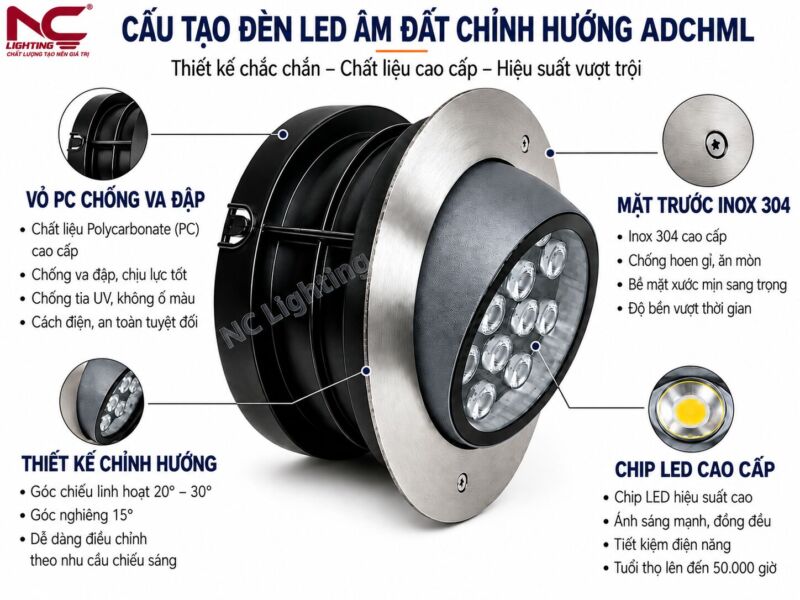 Cấu tạo chi tiết adchml