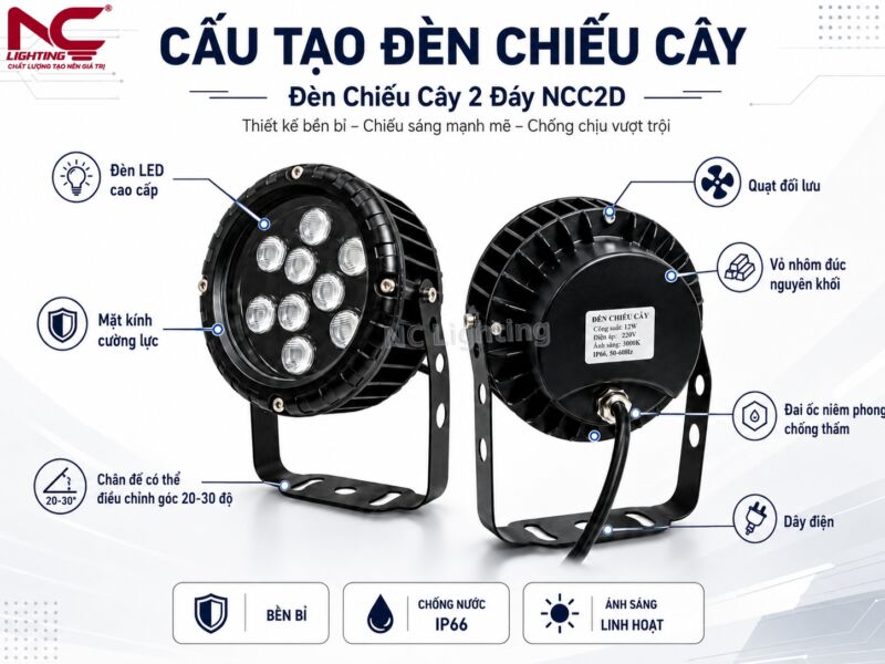 Cấu tạo chi tiết của NCC2D với nhiều bộ phận