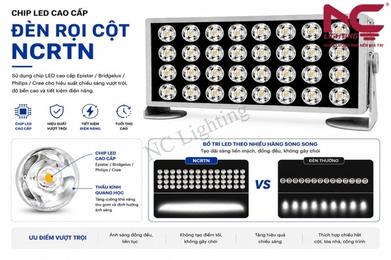 Đặc điểm nổi bật của đèn rọi tòa nhà NCRTN