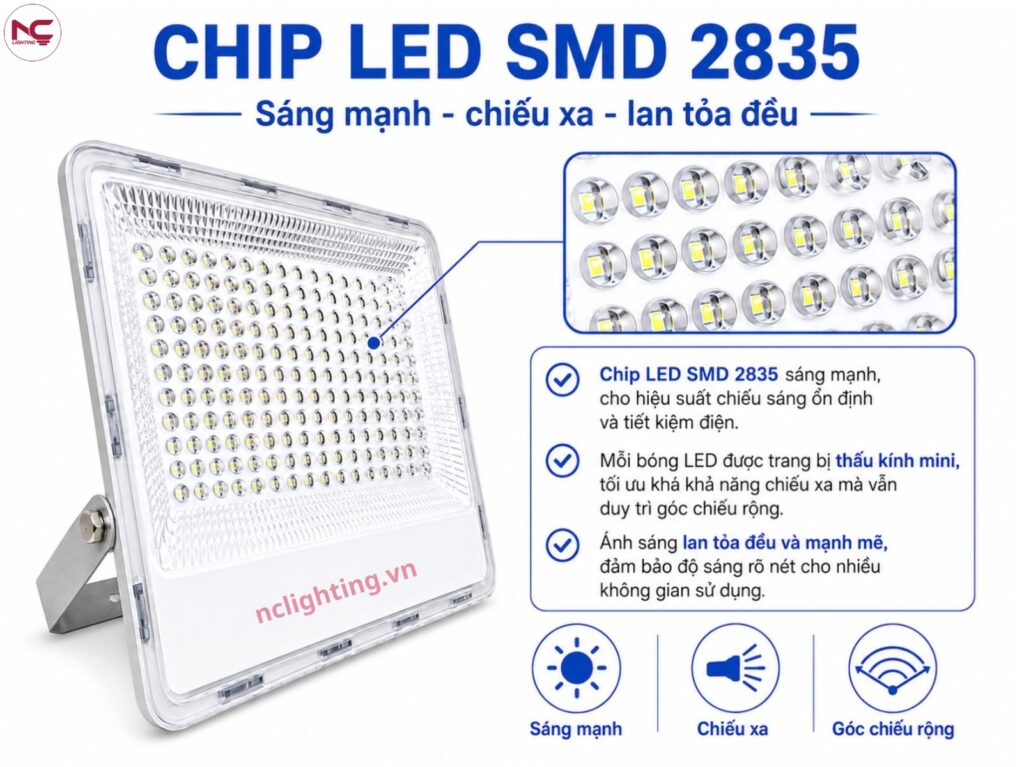 PNC-54 sử dụng chip led SMD cao cấp cho ánh sáng mạnh, chiếu xa