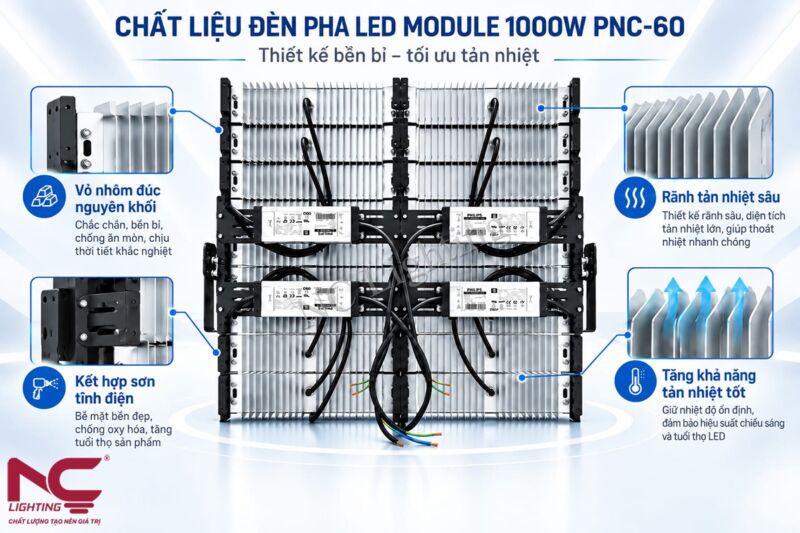Đèn pha Led PNC-60