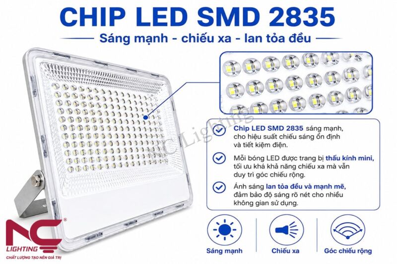 Đặc điểm nổi bật của đèn pha LED PNC-54