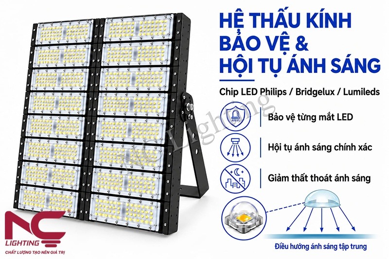 Hệ thấu kính bảo vệ và hội tụ ánh sáng